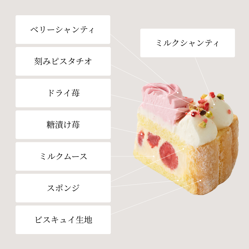 母の日デリカセット