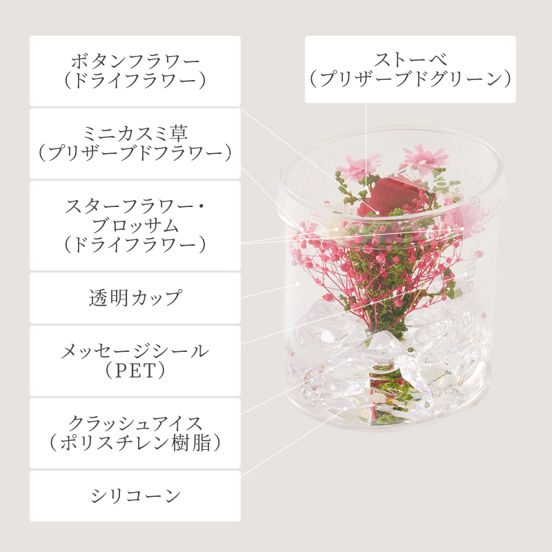 キャラメルルポと選べるフラワーギフト