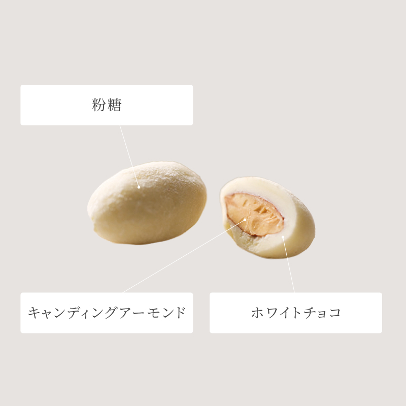 キャラメルルポとアマンドホワイトセット