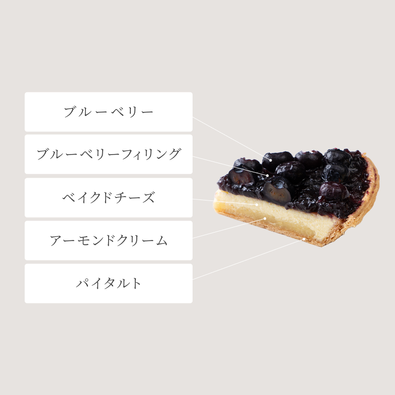 ブルーベリータルトとスコーンフィペア