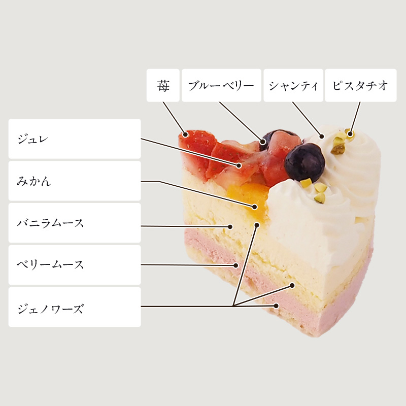 バースデー コリーヌ オ フリュイ5号