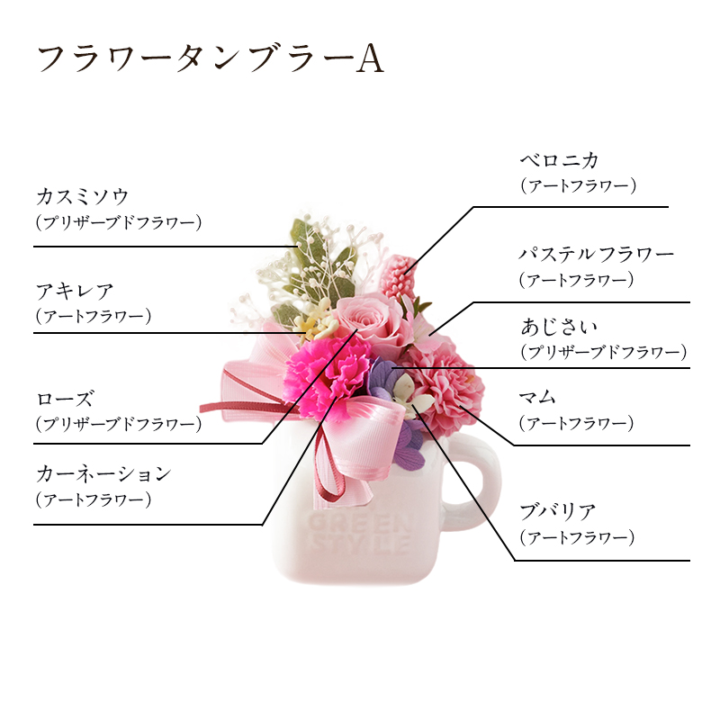 選べるフラワーギフト～奇跡の口どけセット～