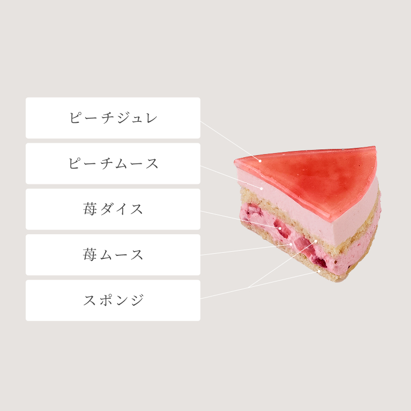 春ギフトセットC