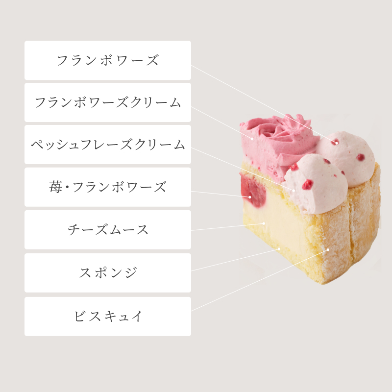 フラワーブーケと選べる母の日ケーキ