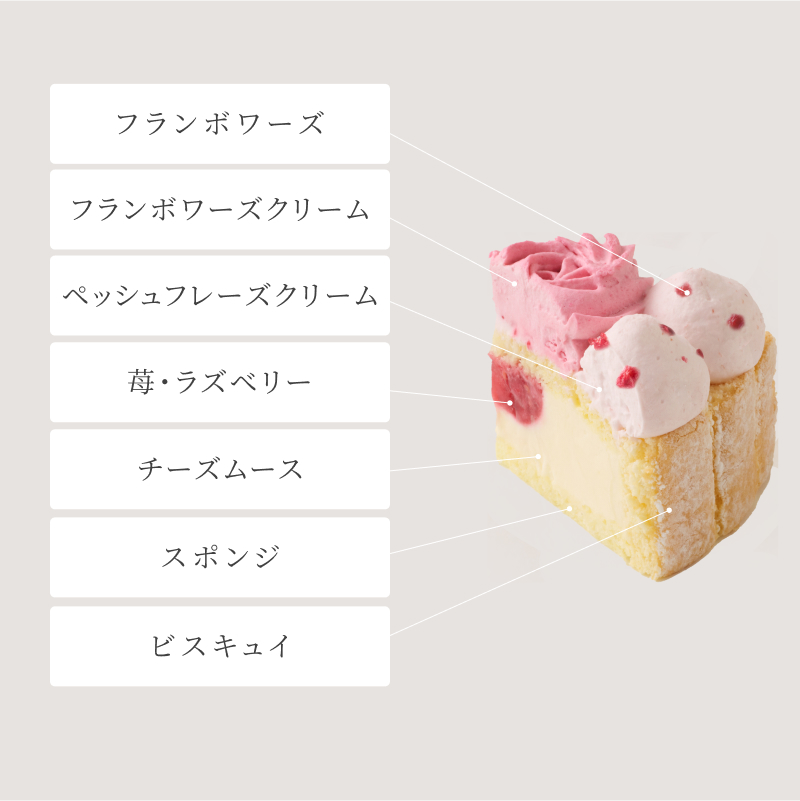 3種のスイーツとデリカセット