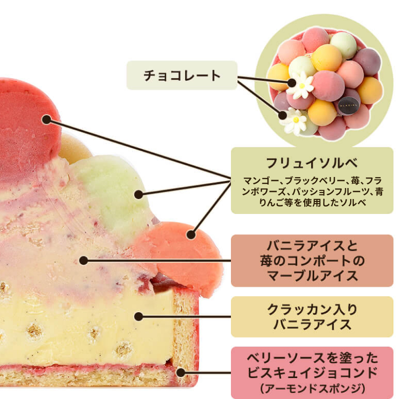 【送料込み】バースデーバルーンドフリュイ