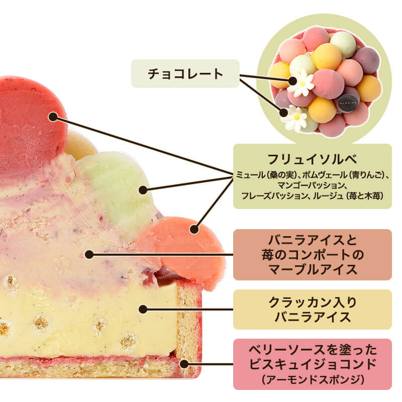 【送料込み】クリスマスバルーンドフリュイ