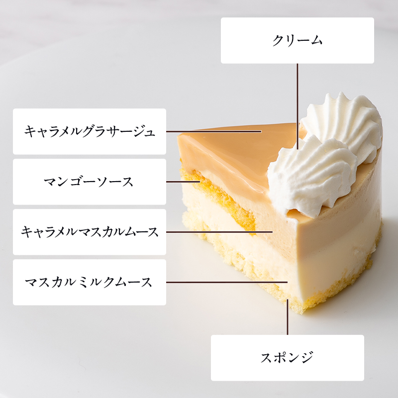 キャラメルルポ