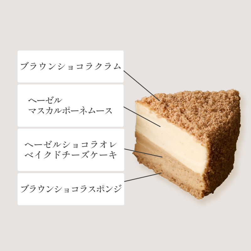 ショコラミニョン小包
