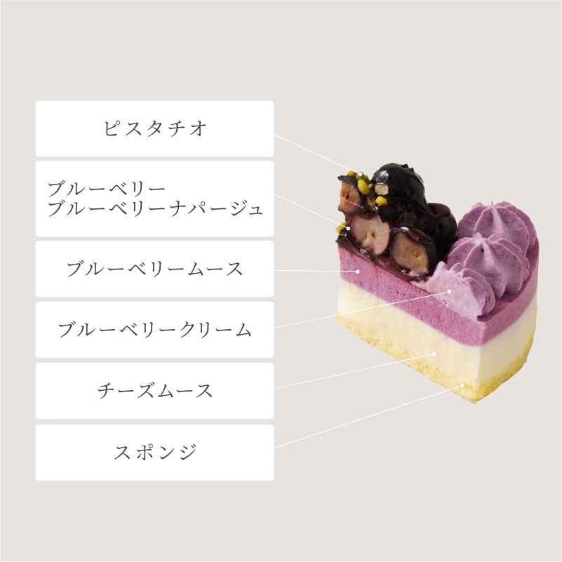 ミルティーユ レコルト
