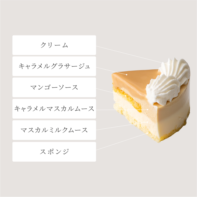 ブルーベリーとキャラメルのスイーツペア