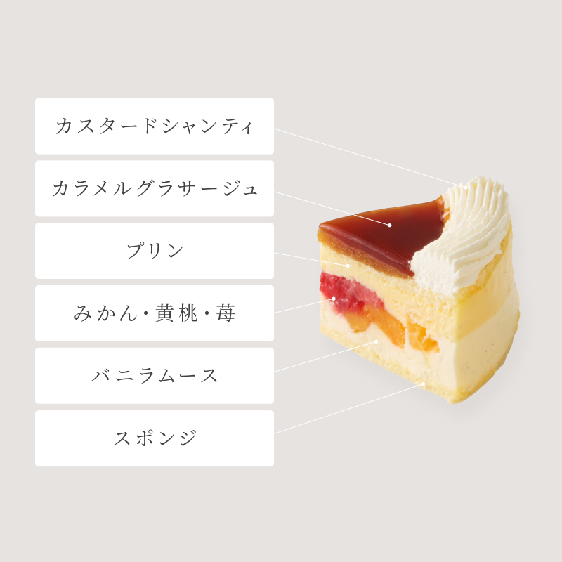 プディング オ フリュイと選べるフラワーギフト