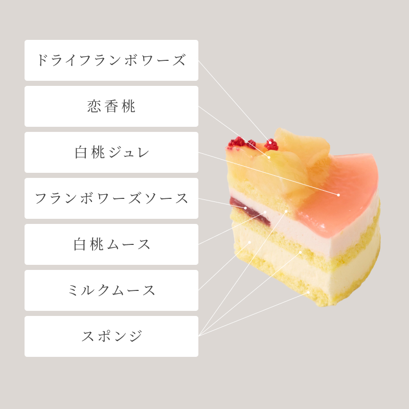 真夏のご褒美小包