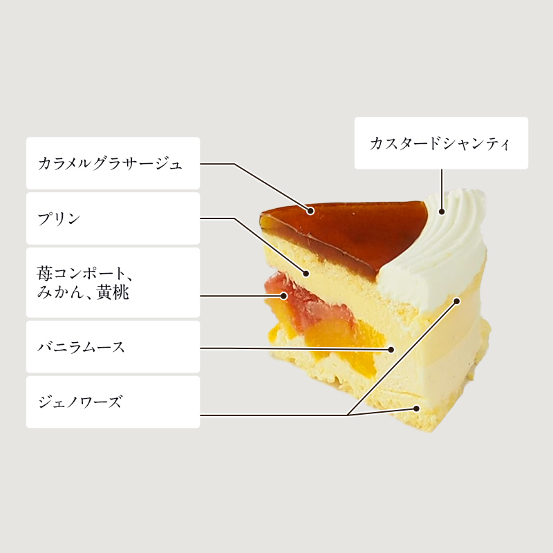 プディング オ フリュイ