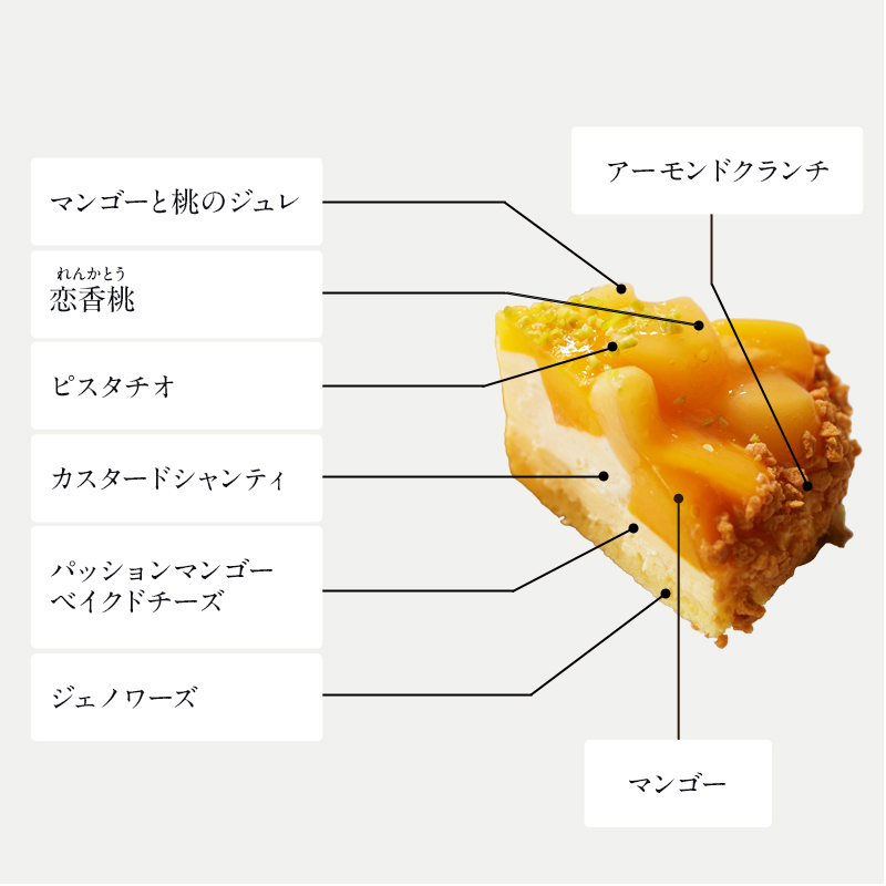 クーロンヌ デュ ソレイユ（5号サイズ）