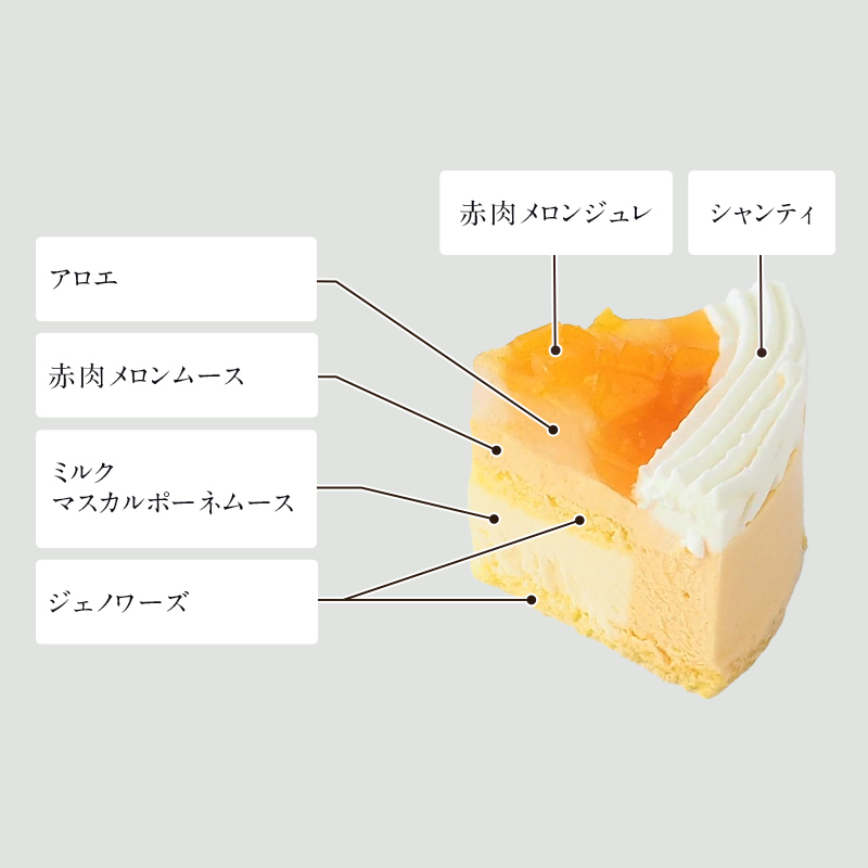 メロン メルヴェイユ
