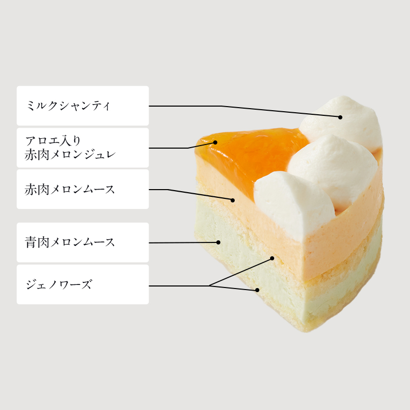 夏のルタオ小包