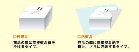 熨斗の掛け方